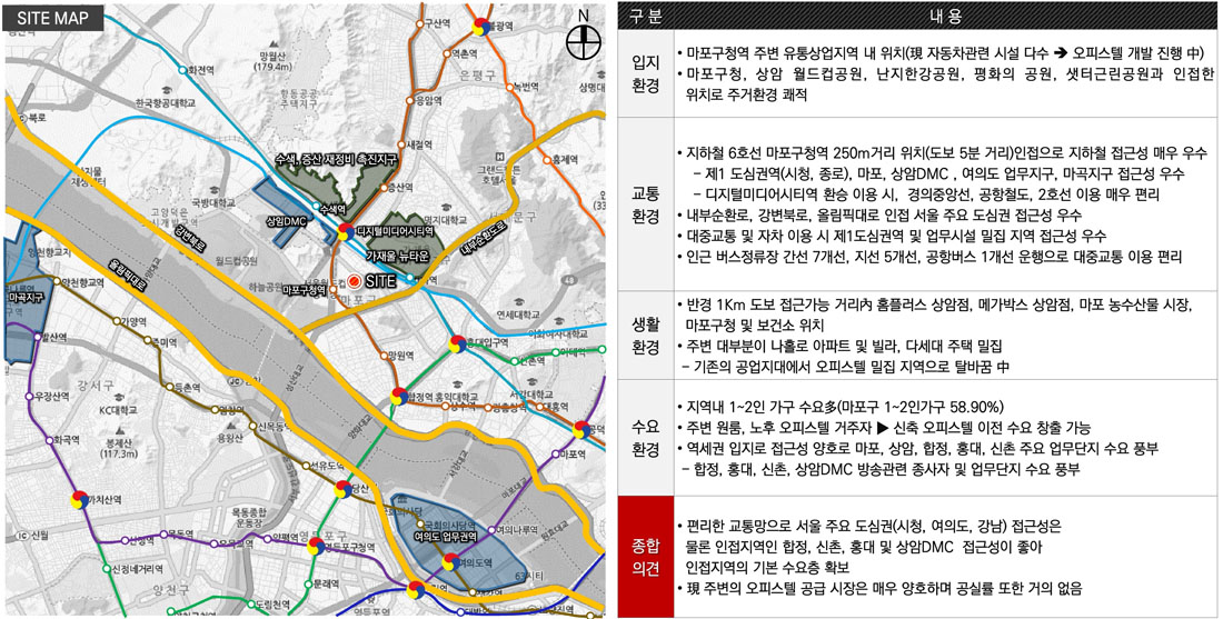 태림센트윈상암 올림공간오피스텔 입지분석1_광역